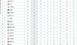 今日比分预测最新爆料,“比分揭晓！最新爆料揭示赛场幕后风云”